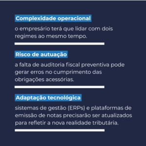 O período de transição (2026–2032)